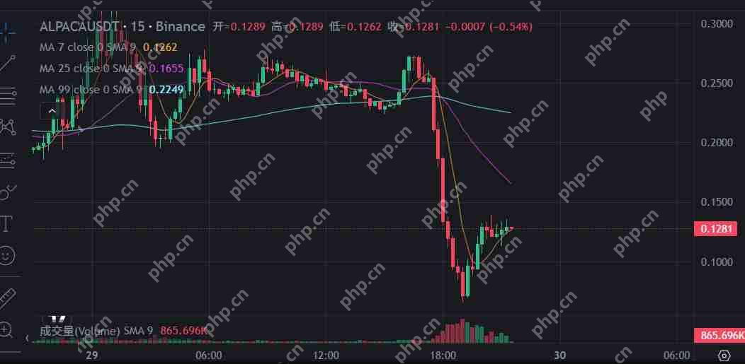 羊驼币传奇：利空竟成致富捷径？